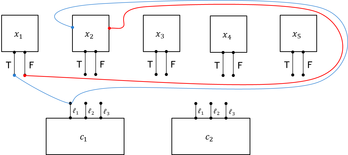 Example: x1