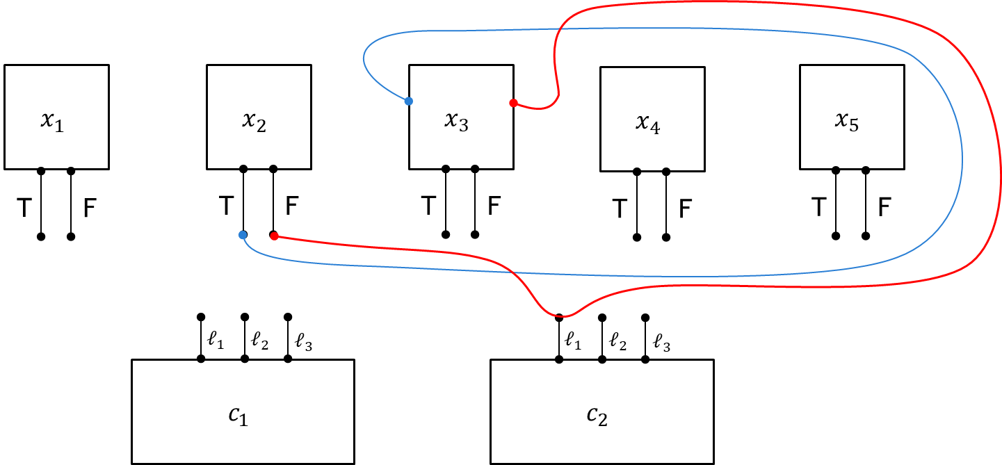 Example: x2