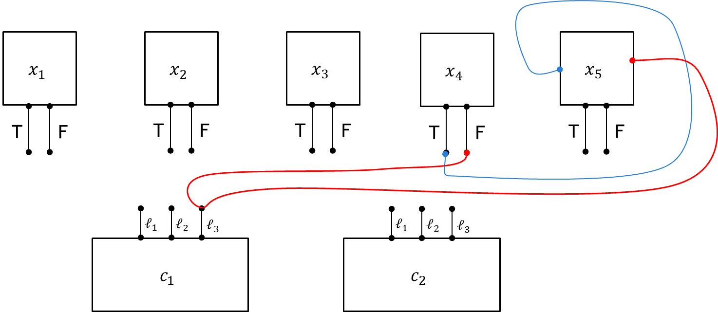 Example: x4