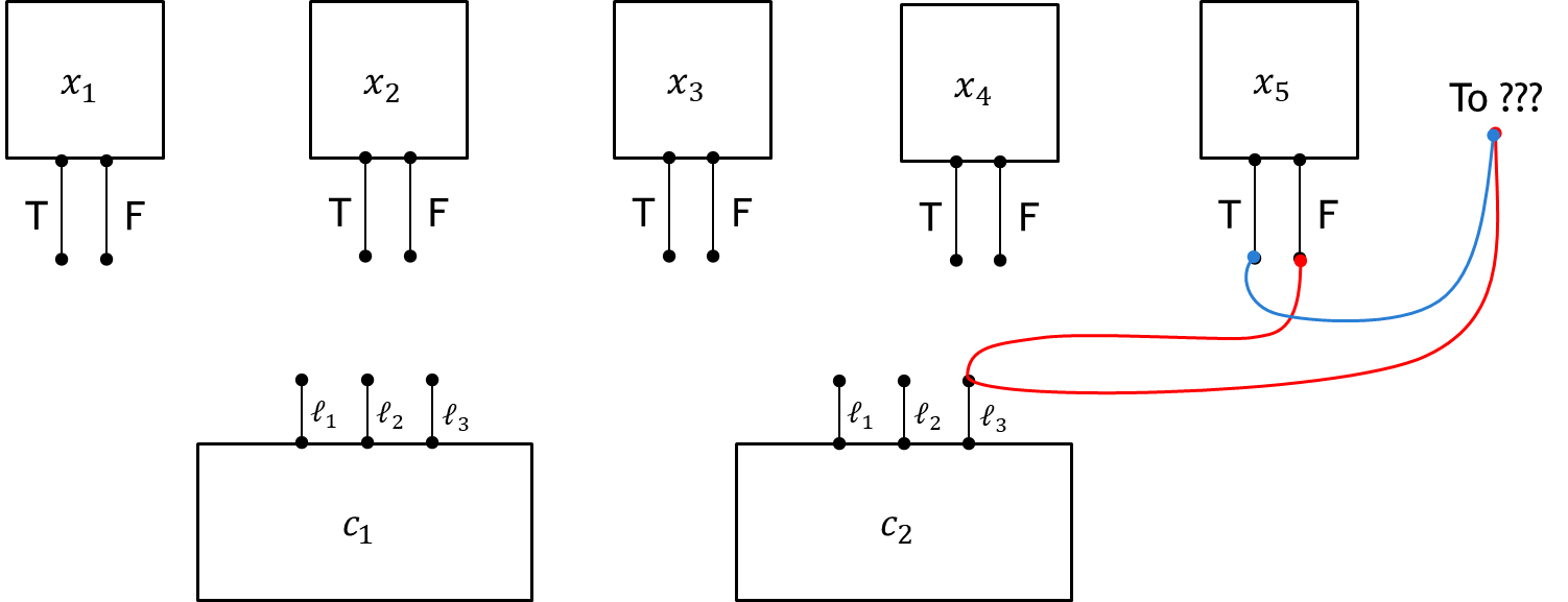 Example: x5