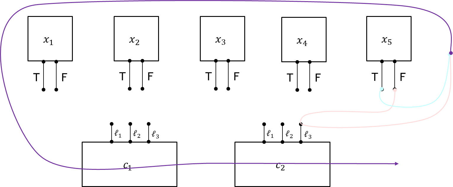 Example: Final traversal connection