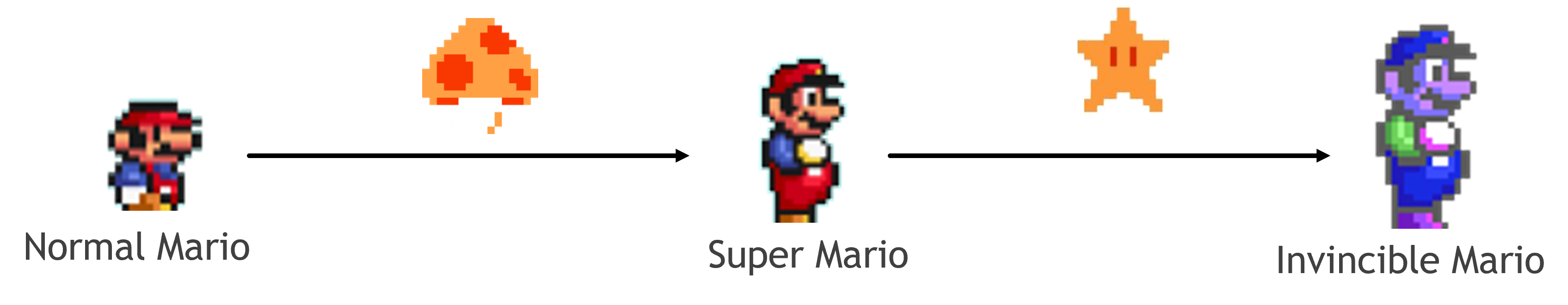 Mario Forms