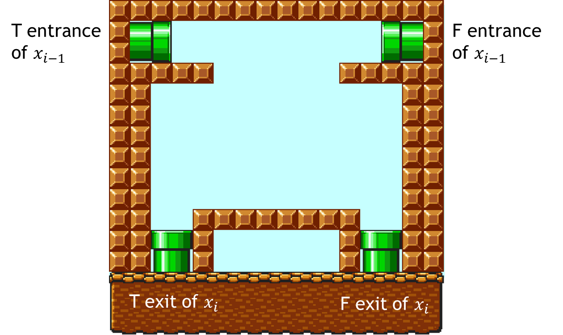 Variable Gadget
